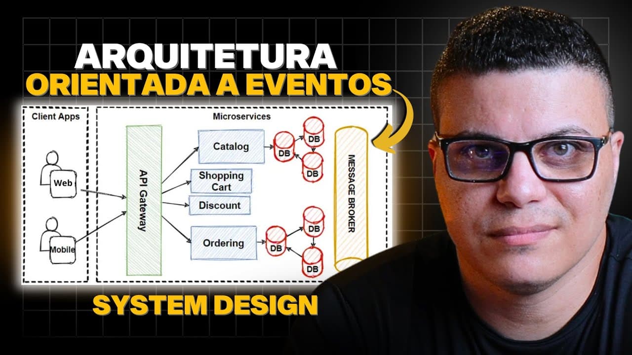 Arquitetura Orientada a Eventos | O Guia Completo para ESCALAR MICROSSERVIÇOS do Jeito Certo!