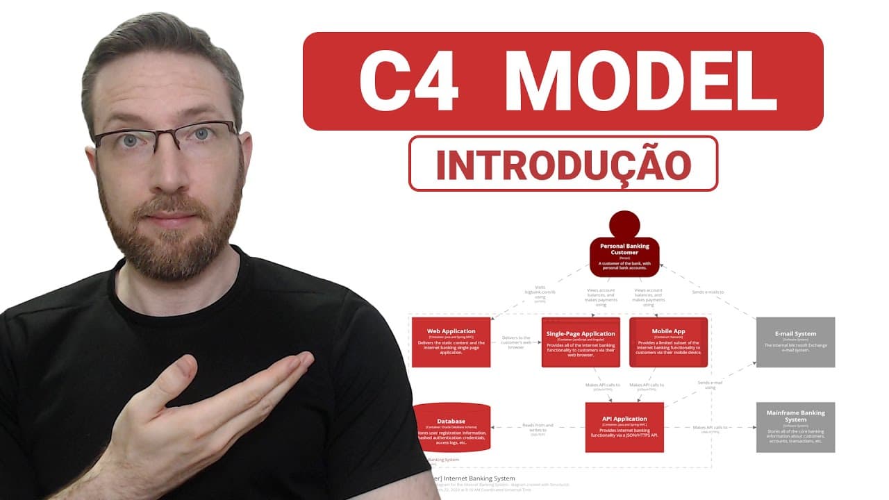 C4 Model - Documentando a arquitetura do seu software
